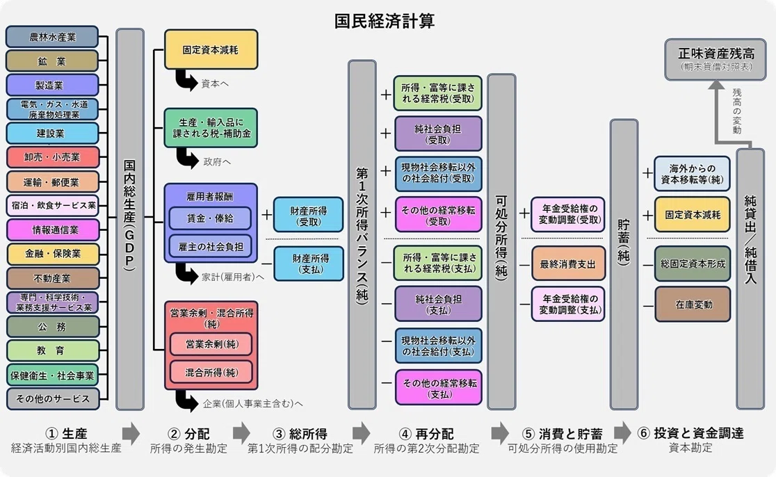414 雇主の社会負担って何？｜小川製作所 | 製造業x経済統計