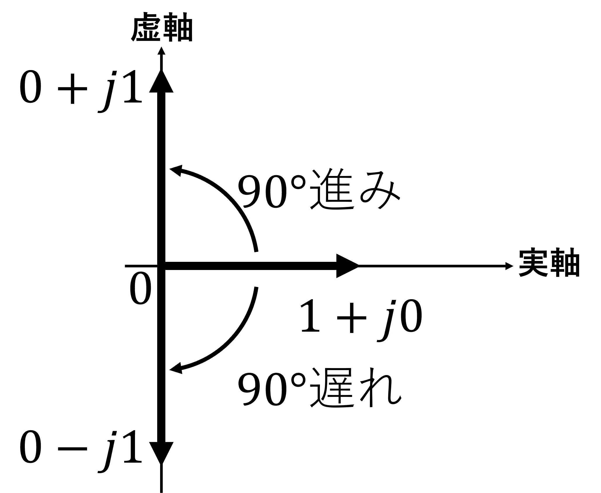 電験3種】数学力はほぼ不要！？初学者が「電気数学」で挫折しないため