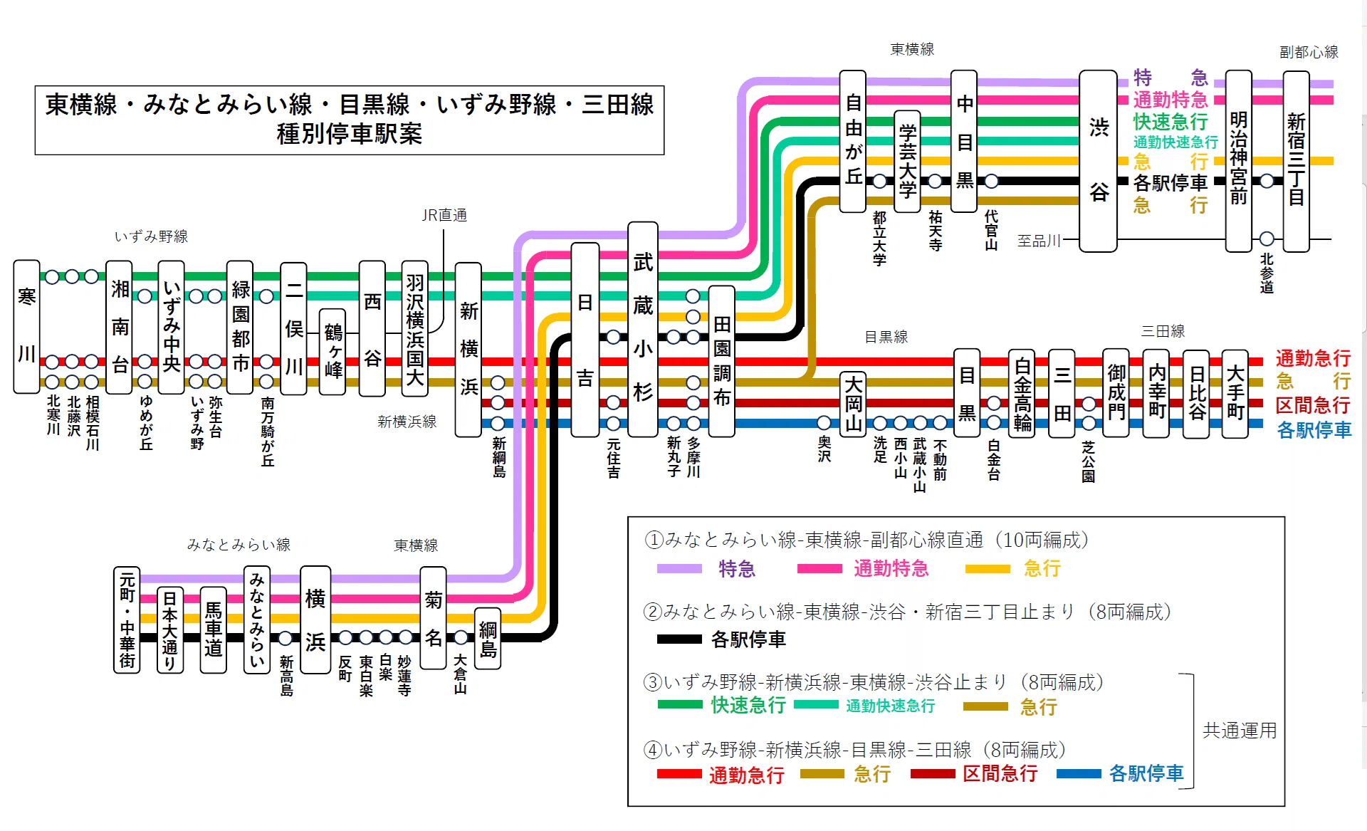 東急東横線・目黒線・新横浜線 改善案 ◇三田線-目黒線-新横浜線