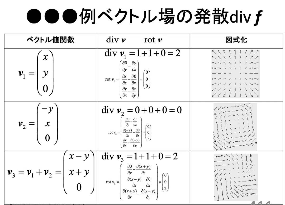 数学の記号言語と漢字の余画|Kanji Science