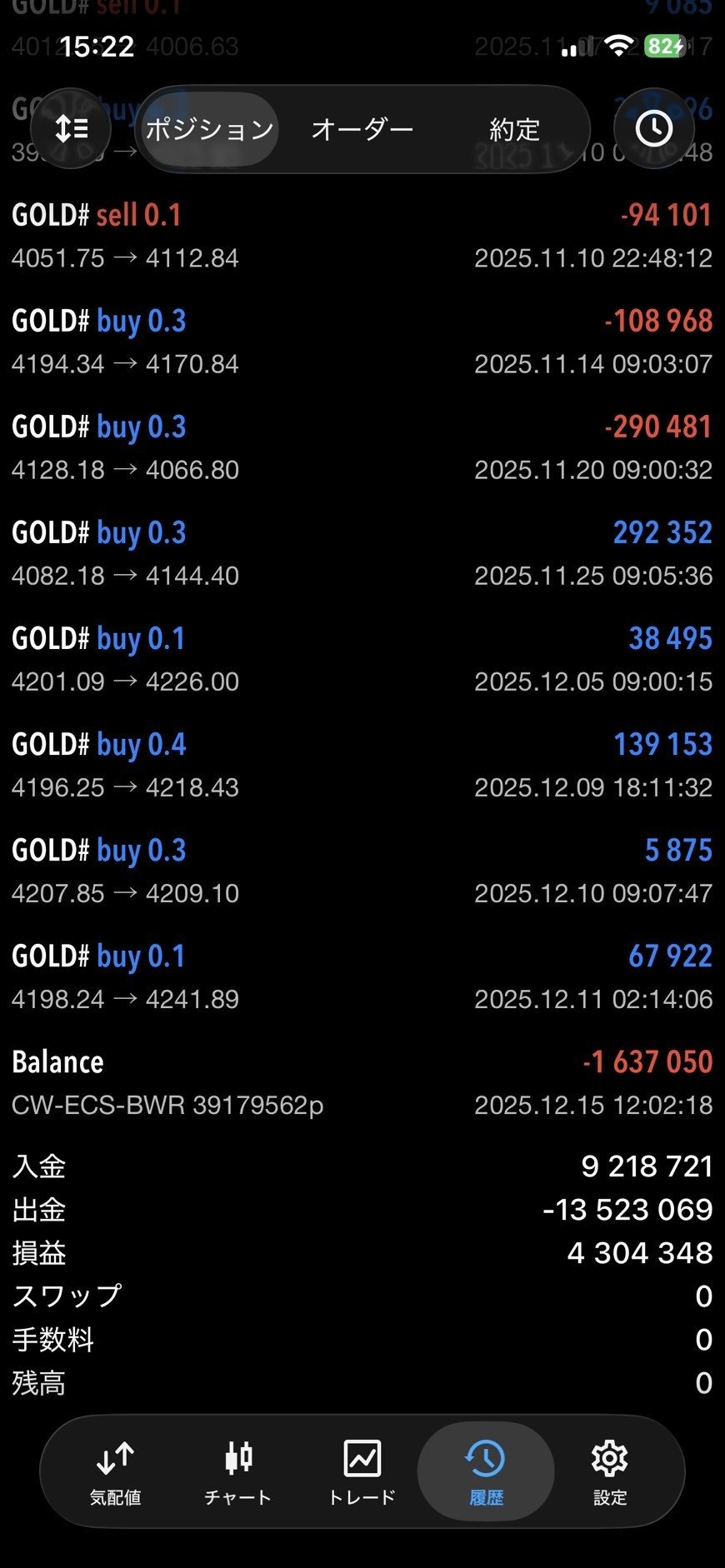 2026年の運用方針｜凪 (なぎ) | 傾向分析トレーダー