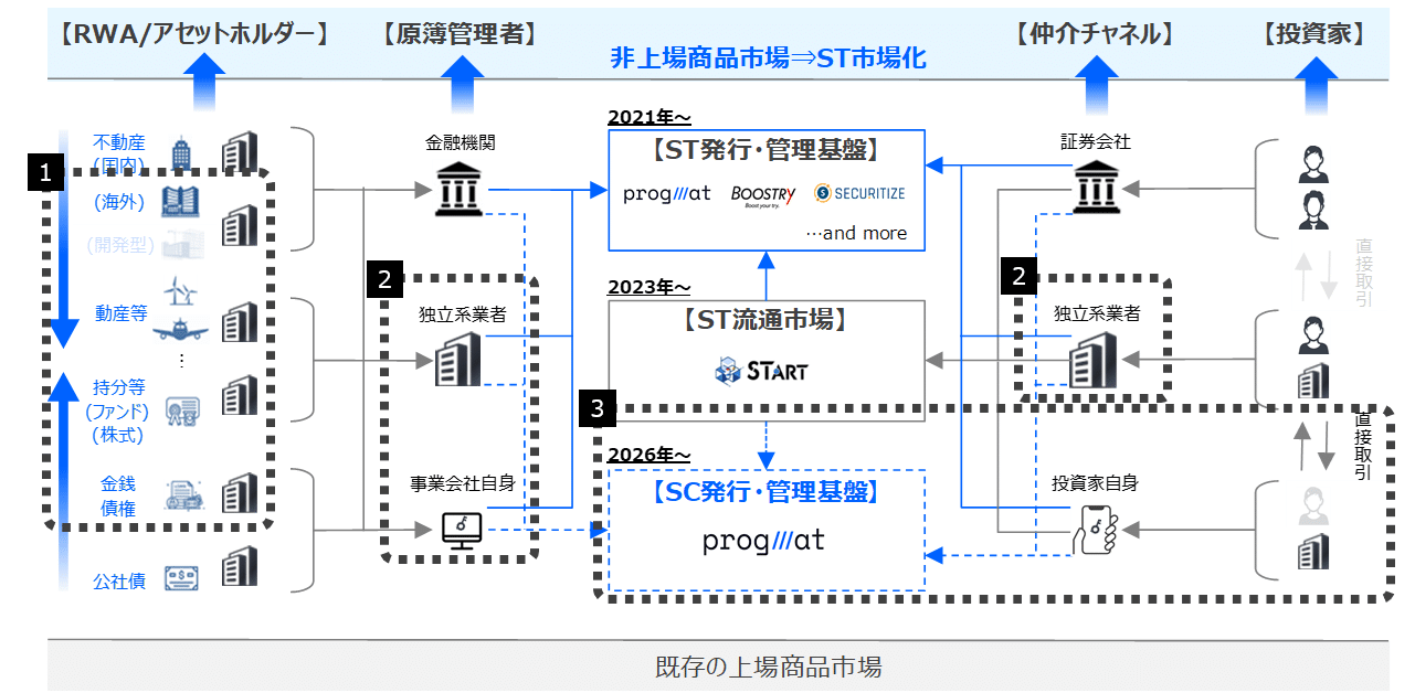 2026年、日本でも1兆円突破へ」ーAI×オンチェーン金融の”地政学”を