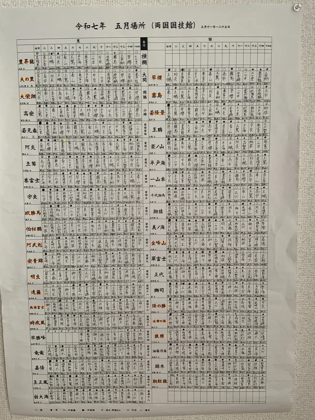 (02)