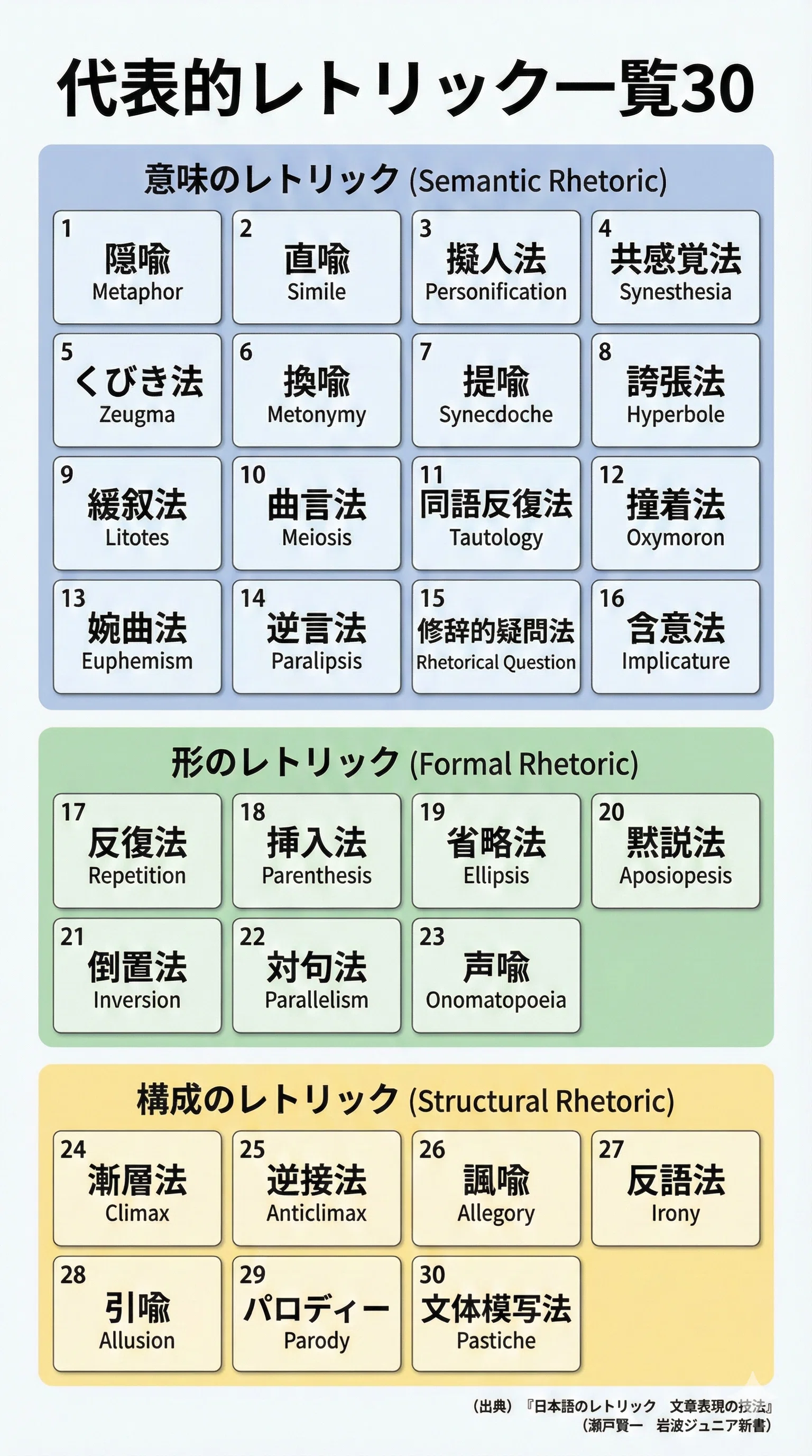 レトリック練習帖」をつくる｜志道正宗（まめじぃ）