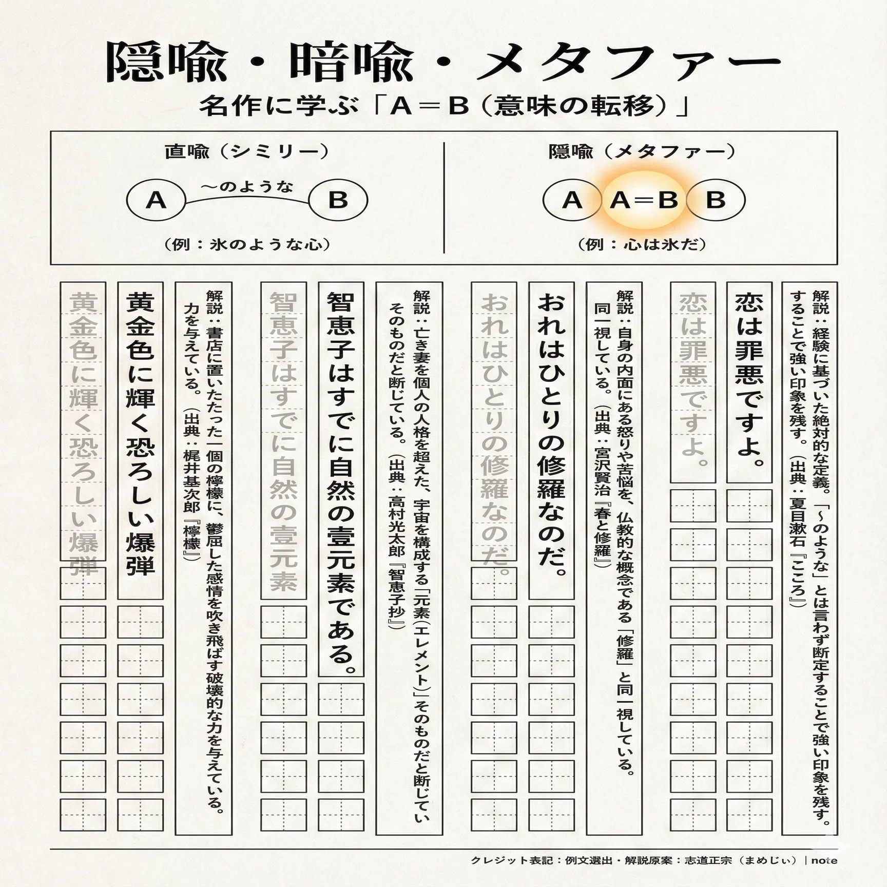 レトリック練習帖」をつくる｜志道正宗（まめじぃ）