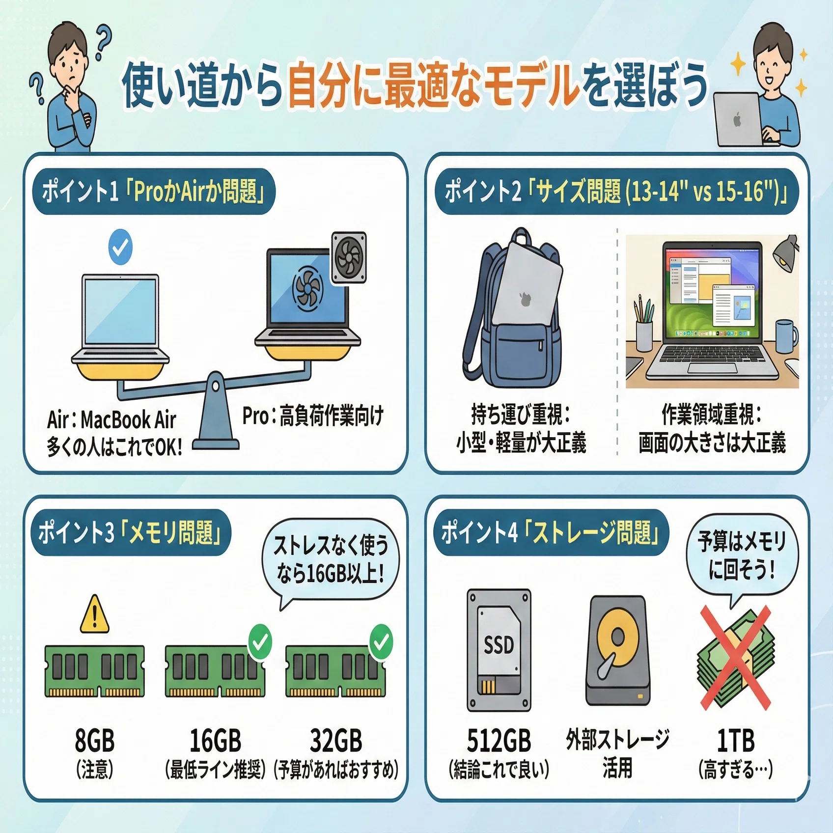購入報告】私がMacBook Proではなく「MacBook Air 15インチ (M4/メモリ 