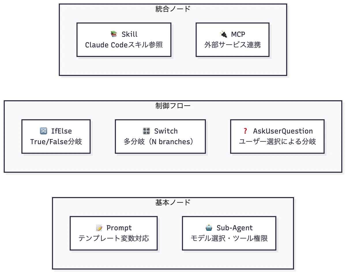 Claude Code Workflow Studio完全ガイド｜ビジュアルでAIワークフローを構築する新時代｜アイドリ | AI ...