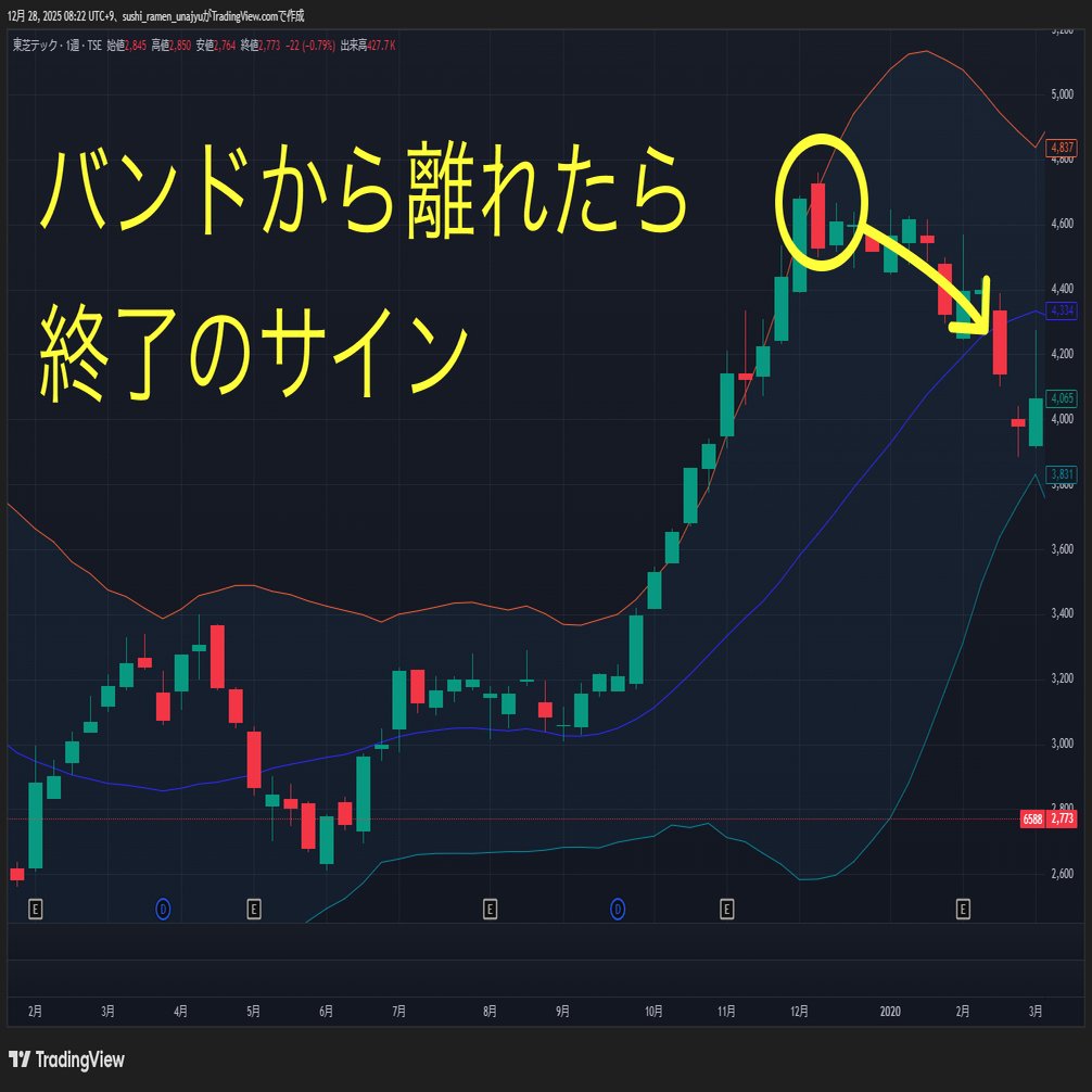 株式トレード研究室｜ボリンジャーバンド｜値動きの幅と行き過ぎ｜ぽいふる博士