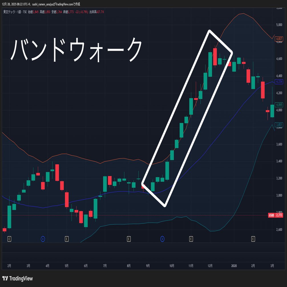 株式トレード研究室｜ボリンジャーバンド｜値動きの幅と行き過ぎ｜ぽいふる博士