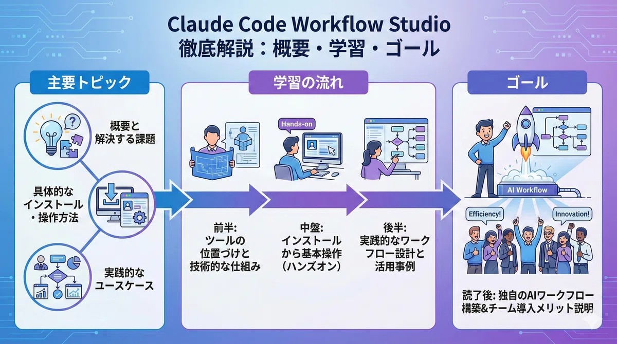 Claude Code Workflow Studio完全ガイド｜ビジュアルでAIワークフローを構築する新時代｜アイドリ | AI ...