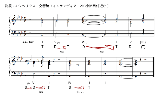 和声の基本をなるべく簡単に理解しようの会 ～T・D・Sとカデンツ編