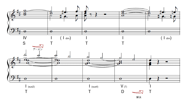 和声の基本をなるべく簡単に理解しようの会 ～T・D・Sとカデンツ編