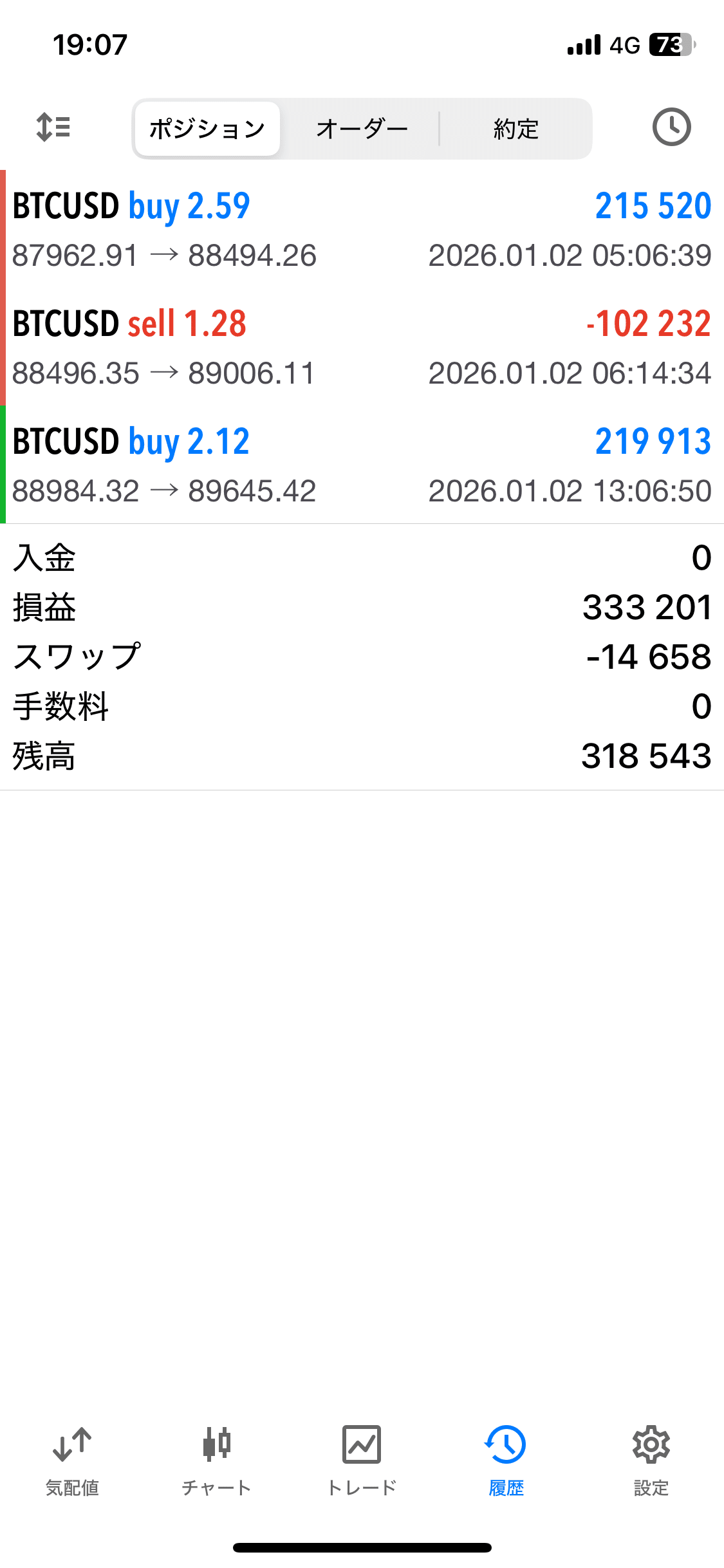 FX】 ビットコインリカバリートレード （1月2日） 利確決済！ 本年初トレード｜FX RT