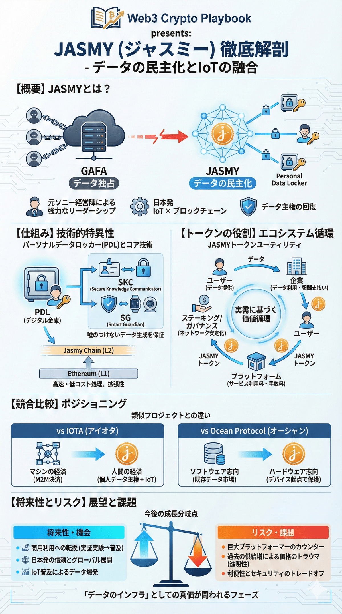 暗号資産ジャスミー(JASMY)とは？将来性やオワコンと言われる理由・課題を解説｜Web3 Crypto Playbook
