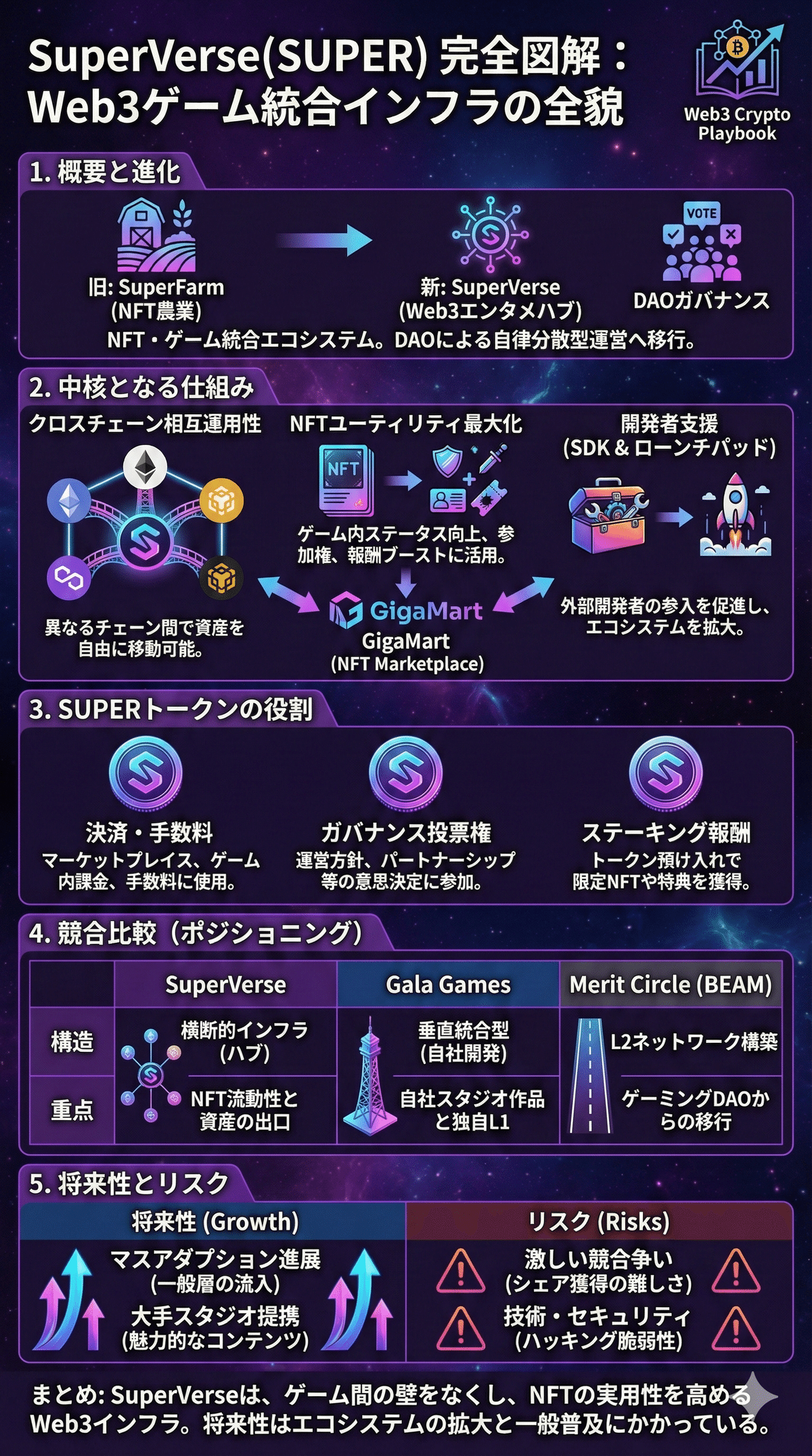 暗号資産スーパーバース/SuperVerse(SUPER)とは？将来性や仕組み・買い方を解説｜Web3 Crypto Playbook