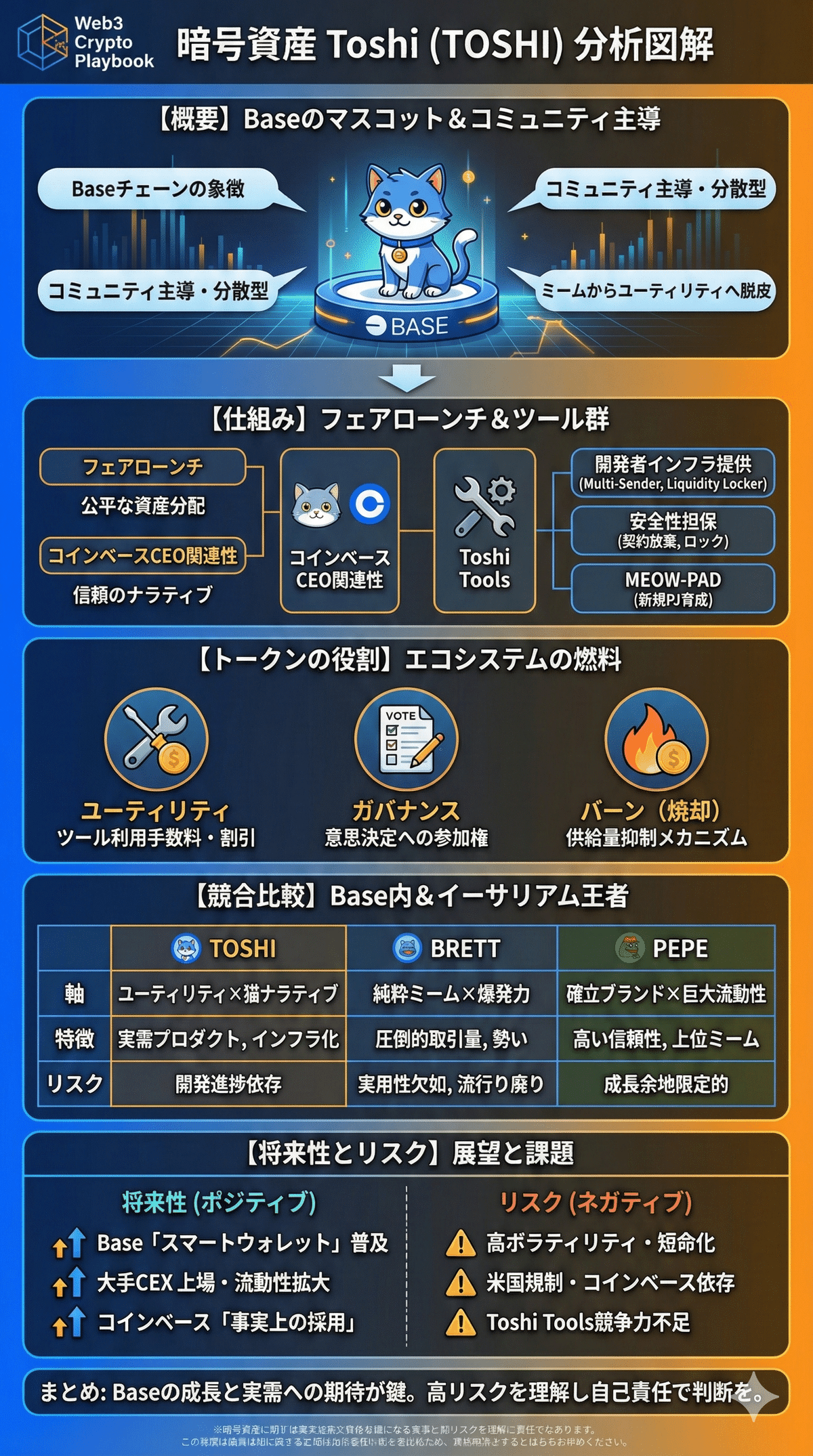 暗号資産トシ(TOSHI)とは？将来性や仕組み・リスクを解説｜Web3 Crypto Playbook