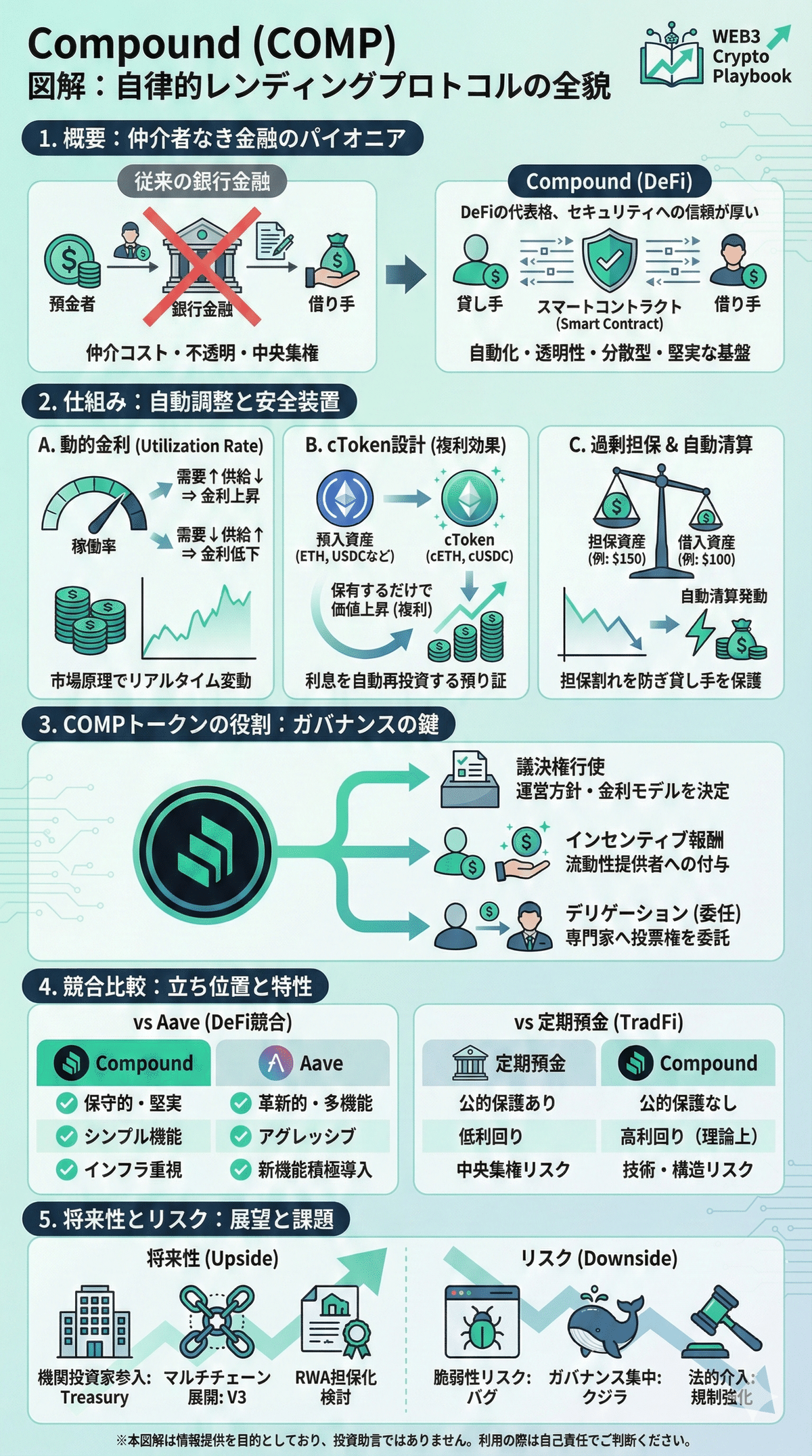 暗号資産コンパウンド（COMP）とは？将来性や仕組み・買い方を解説｜Web3 Crypto Playbook