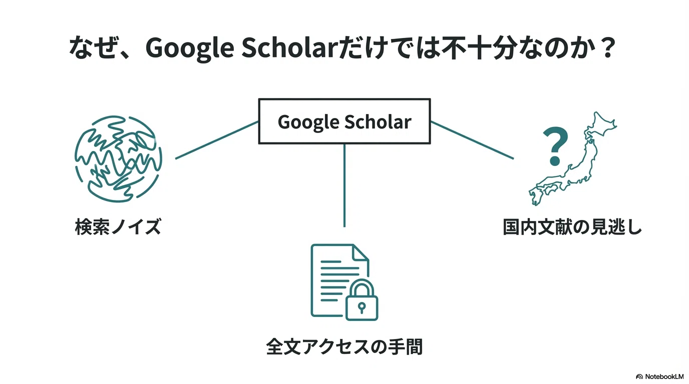 2026年版】医療者のための「攻め」の論文収集術：Google Scholarを卒業