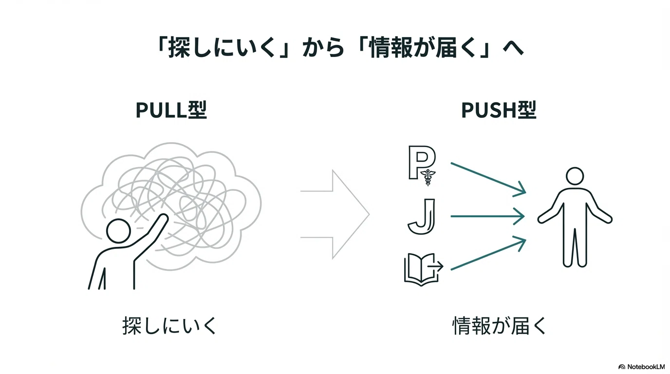 2026年版】医療者のための「攻め」の論文収集術：Google Scholarを卒業