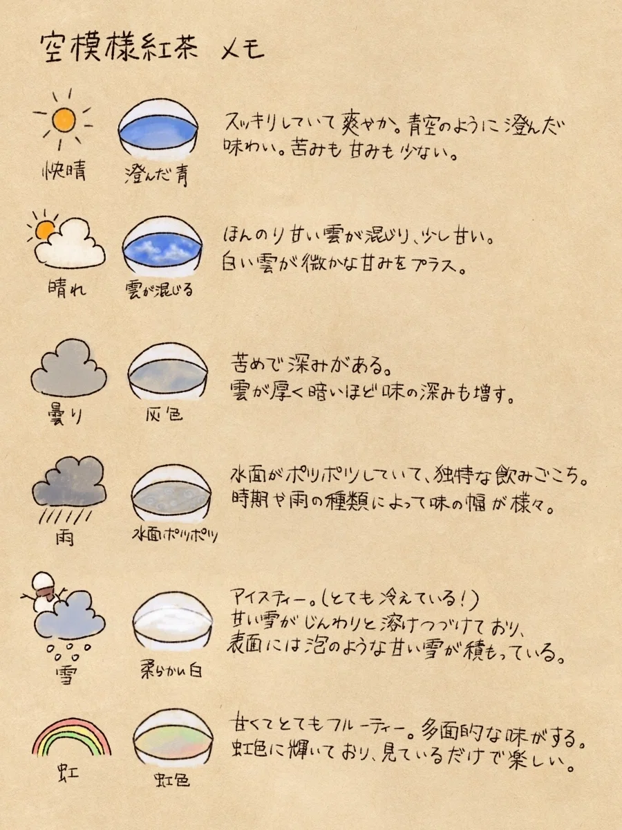 Sky Pattern Tea Information Summary☕️☁️｜ブン