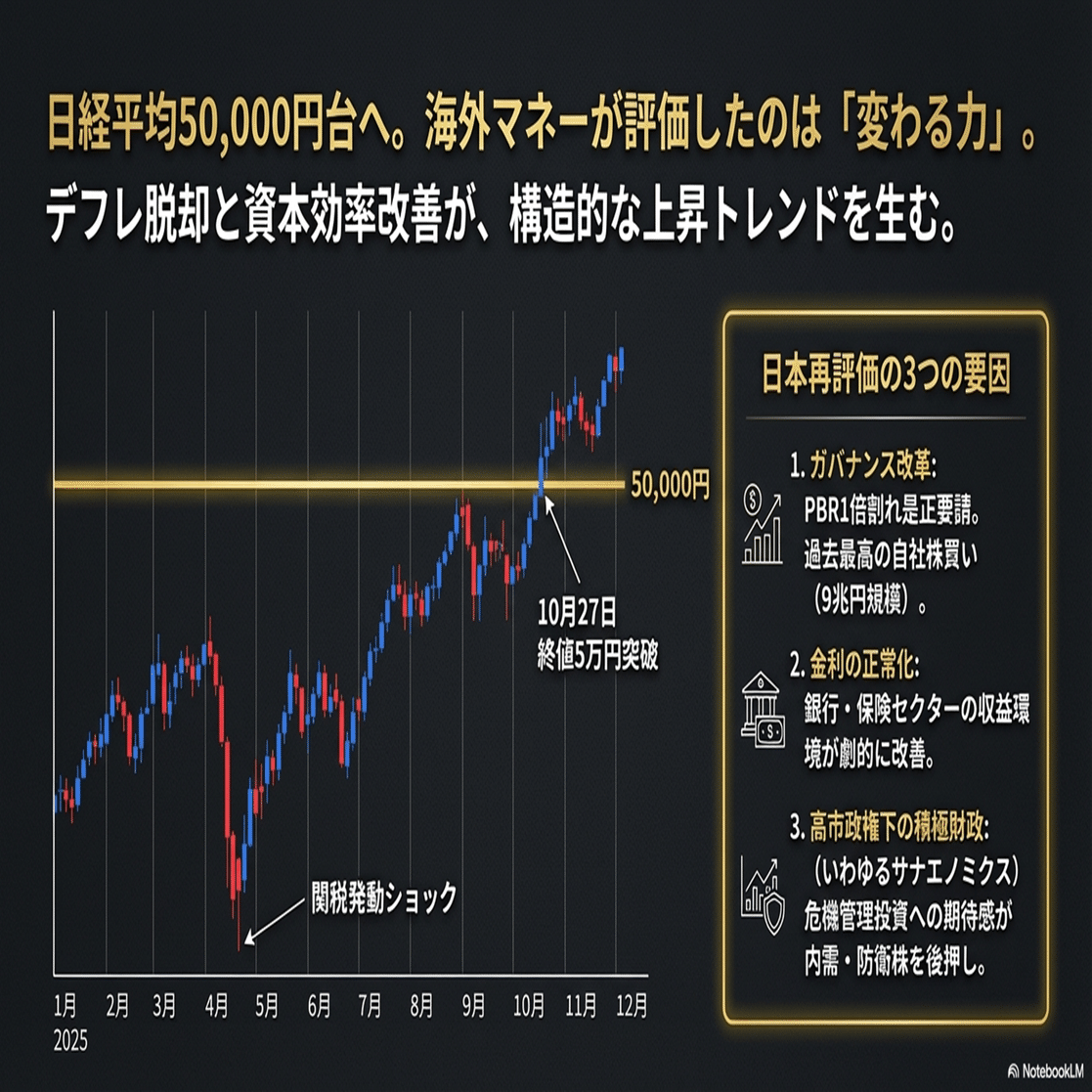 マクロ経済動向と資金の流れ】「2026年 投資のパラダイムシフト