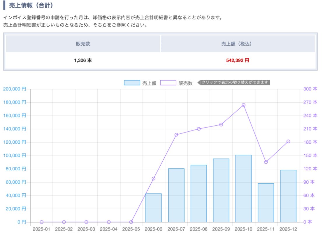 2025年副業収益（6月〜12月）｜岸り人