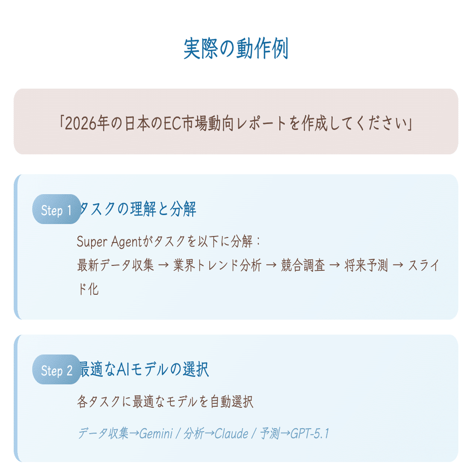 ChatGPTの次はこれ。Gensparkが選ばれる5つの理由（2026年版）｜上村