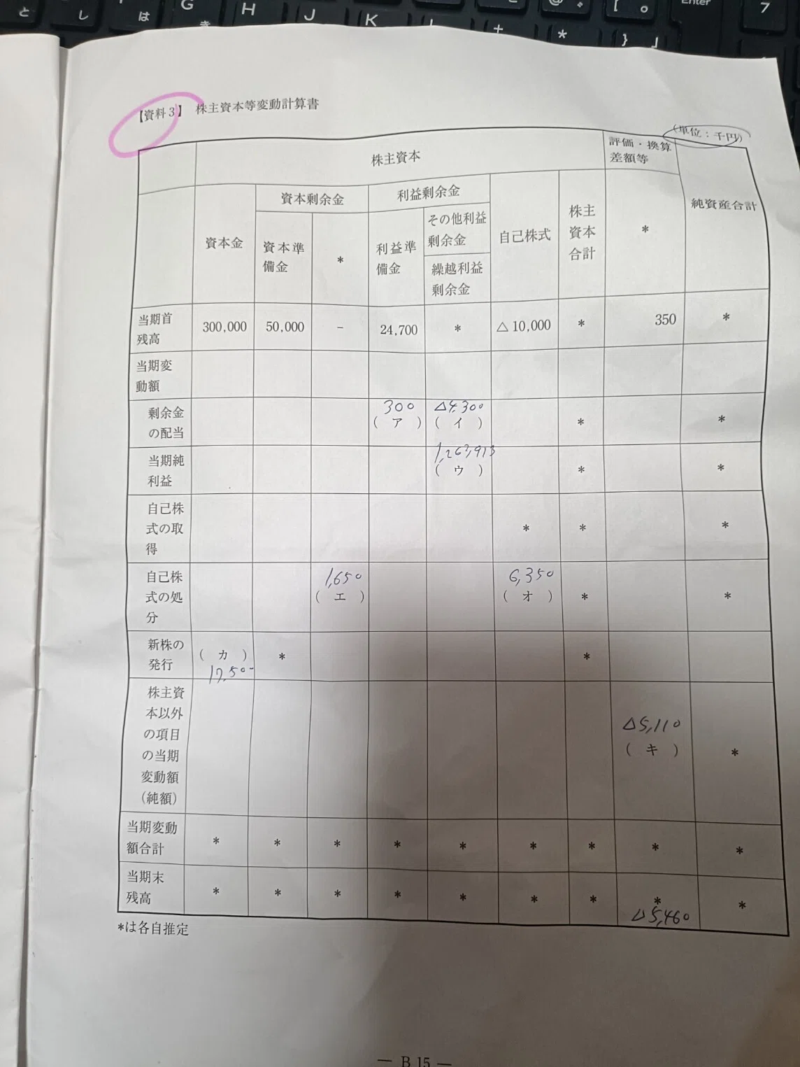 財務諸表論 合格方法｜だいち@税理士受験生