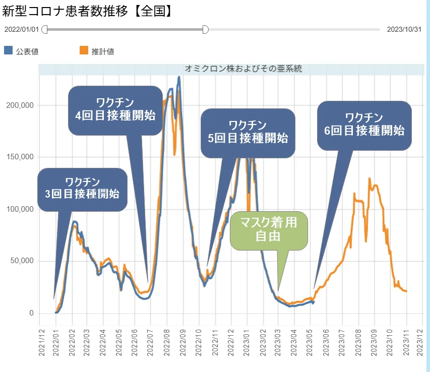 新型コロナウイルス PCR検査結果