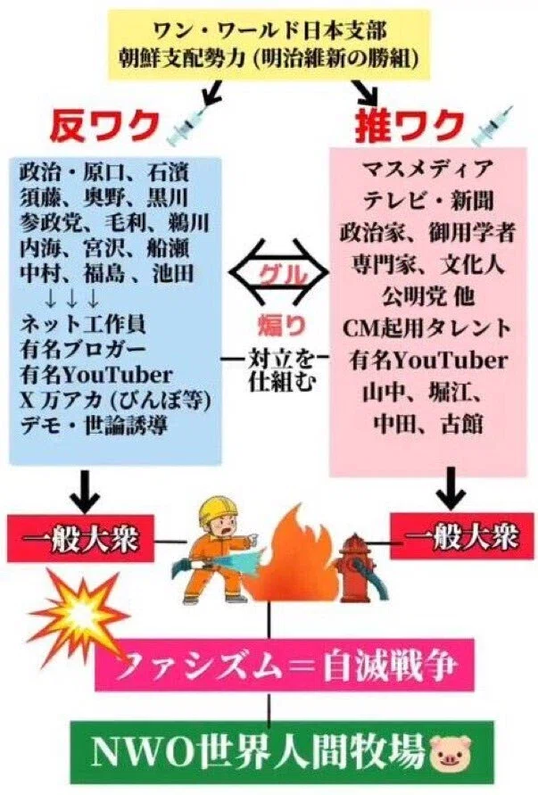 コロナワクチン接種をめぐる争い 反ワクVSワク信者