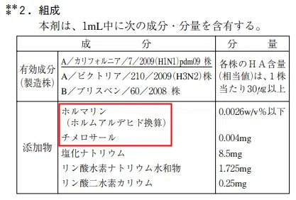 インフルエンザワクチンの添付文書 インフルエンザワクチンの成分(組成)