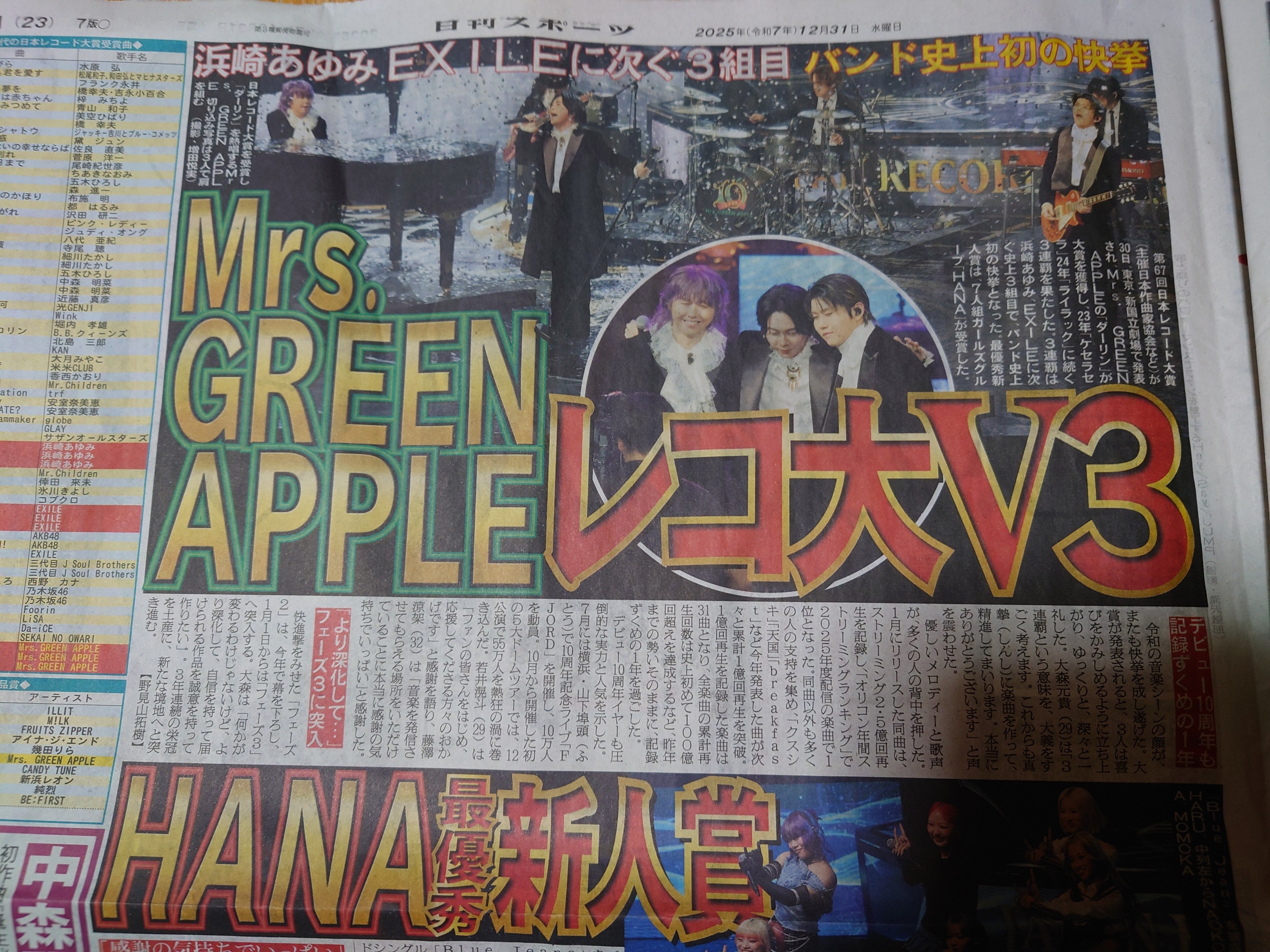 2026年明けましておめでとうございます🎍紅白のミセスもよかったね