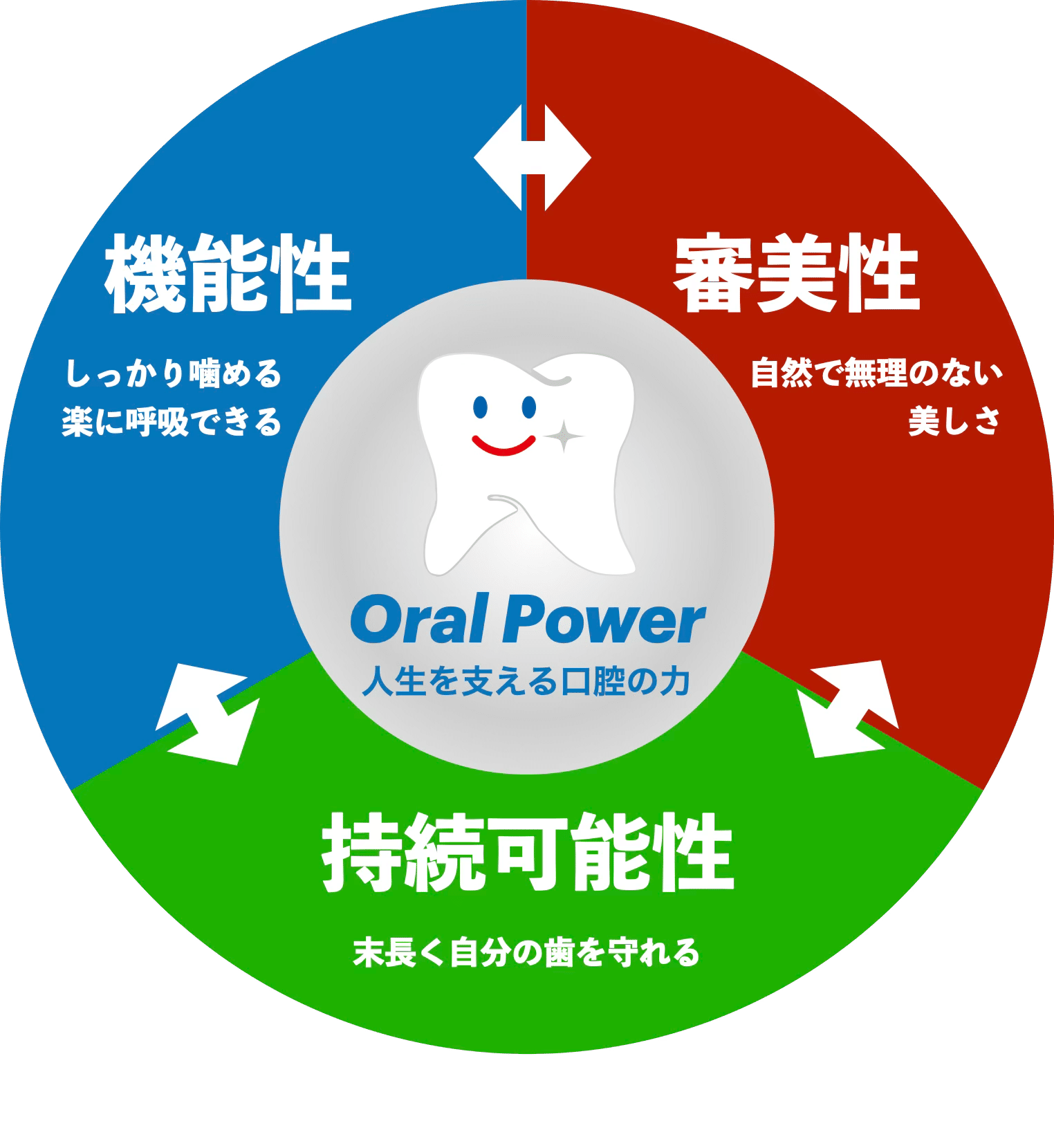 oralpower, オーラルパワー