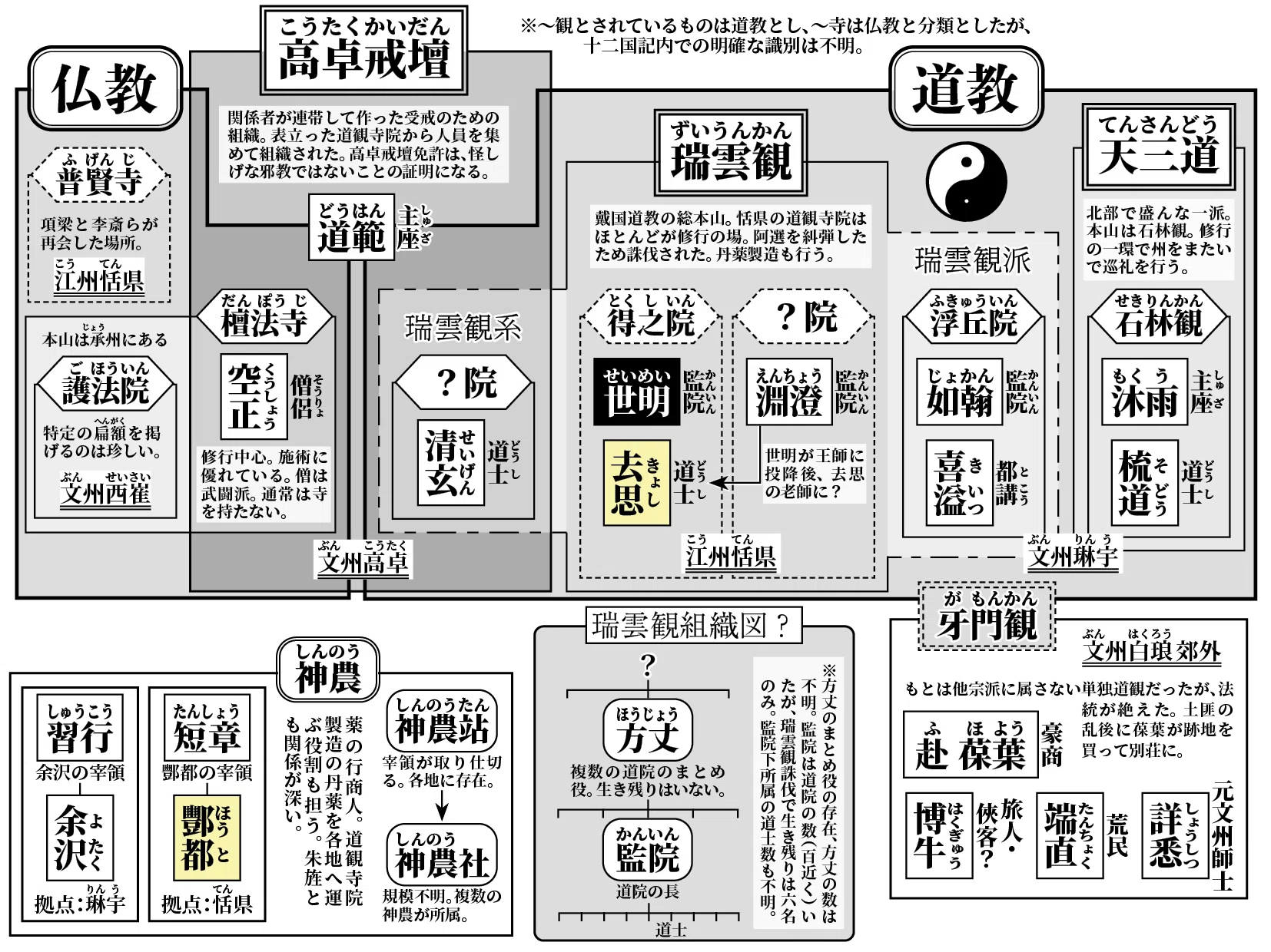 白銀の墟 玄の月』まとめ（画像閲覧用）｜Fruit🍏