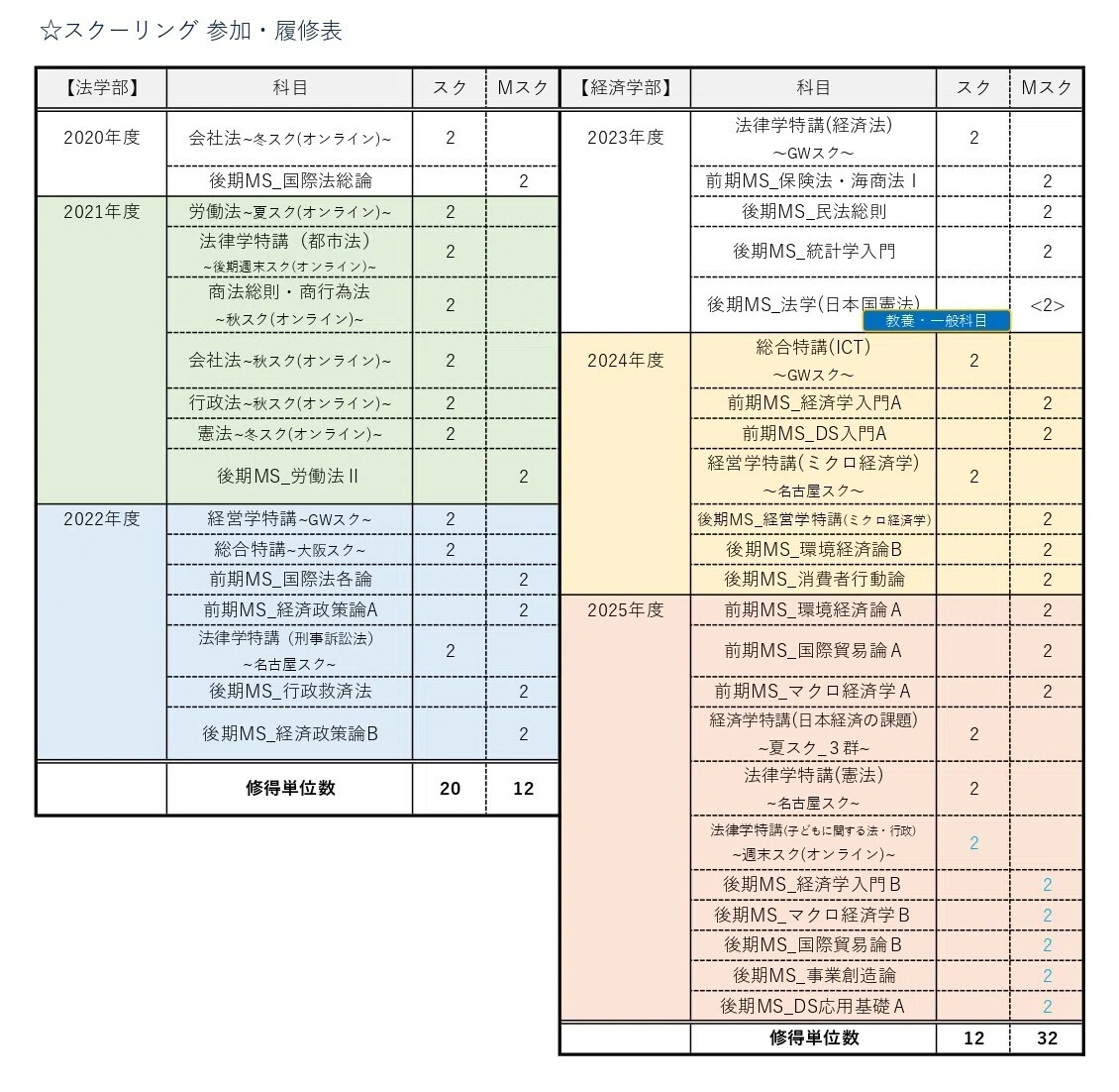 法政通信】後期メディアスクーリング全科目終了🙌｜まっしー🌈@法政