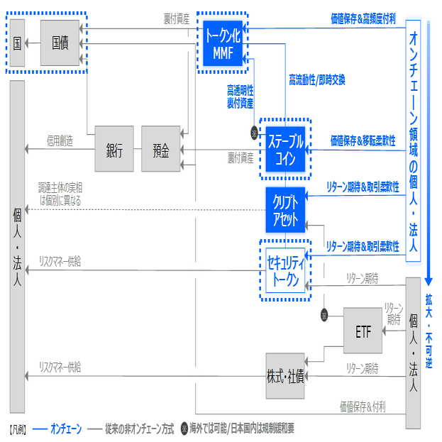 2026年、日本でも1兆円突破へ」ーAI×オンチェーン金融の”地政学”を
