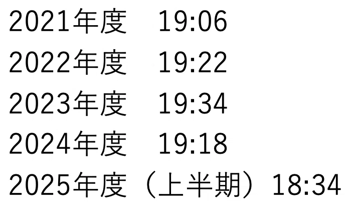 第5回:意図的に業績を伸ばし退勤を早めた話(データ編)|脳外ノート