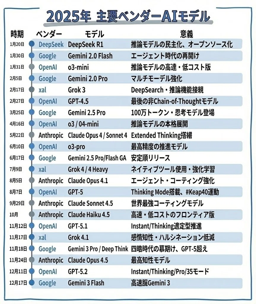 2025年AIニューストップ10 【前編】｜Takashi Nakayama