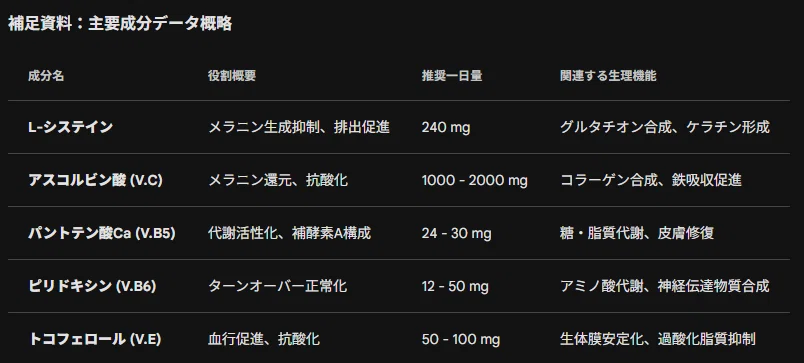 liposomal glutathione bodybio 飲むスキンケア！ダルシムグルタチオンサプリの効果