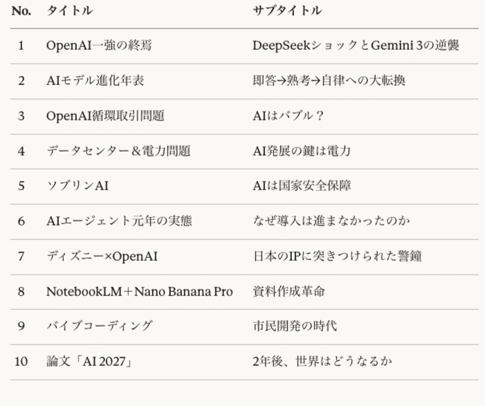 2025年AIニューストップ10 【前編】｜Takashi Nakayama