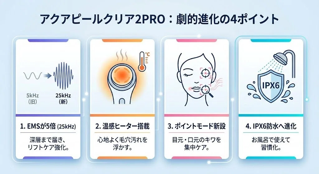 アクアピールクリア2PROとアクアピールクリアの違いを徹底比較！どっち