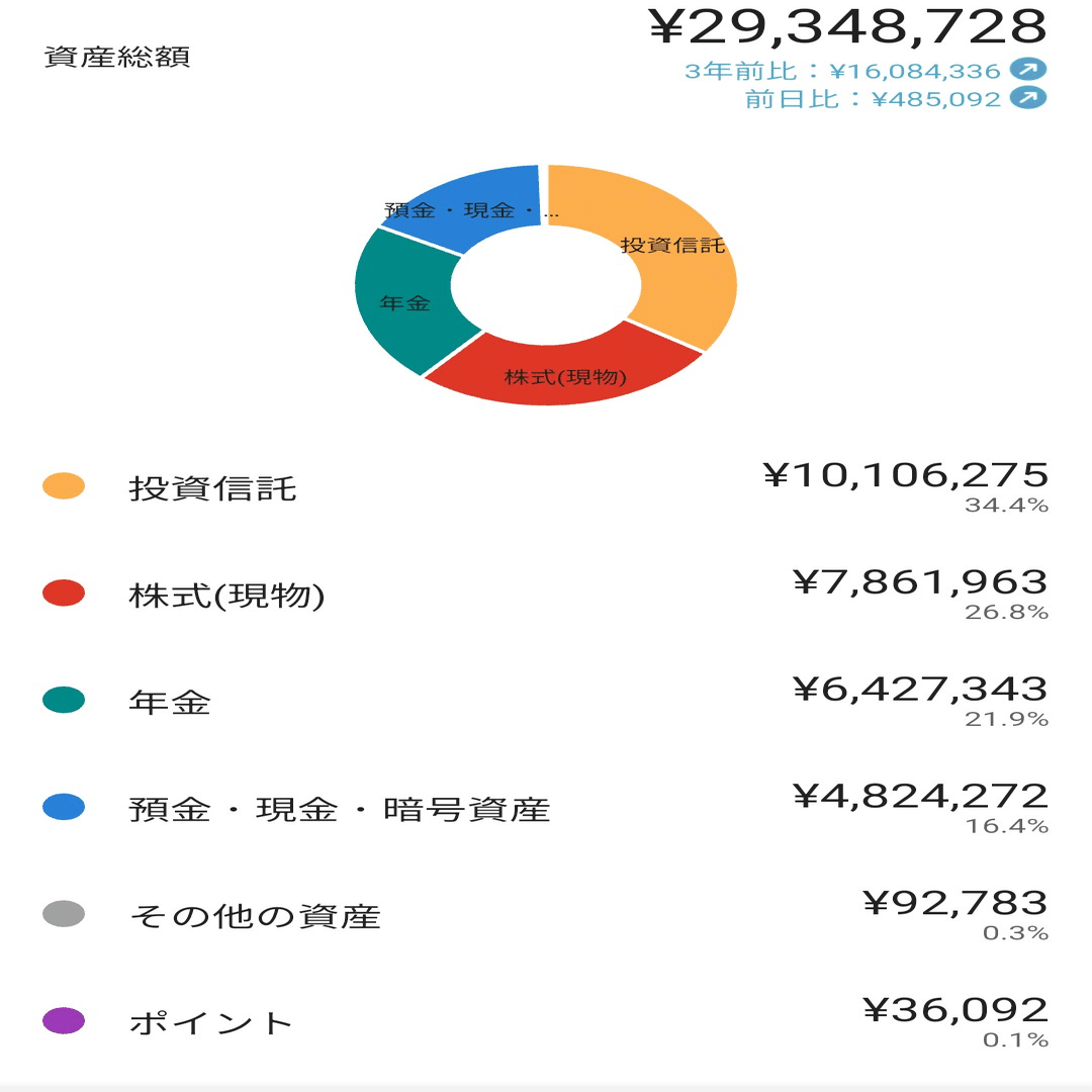 8 【資産公開】東京から逃げた東大生の末路（全財産）｜Haru（シン・地方論）