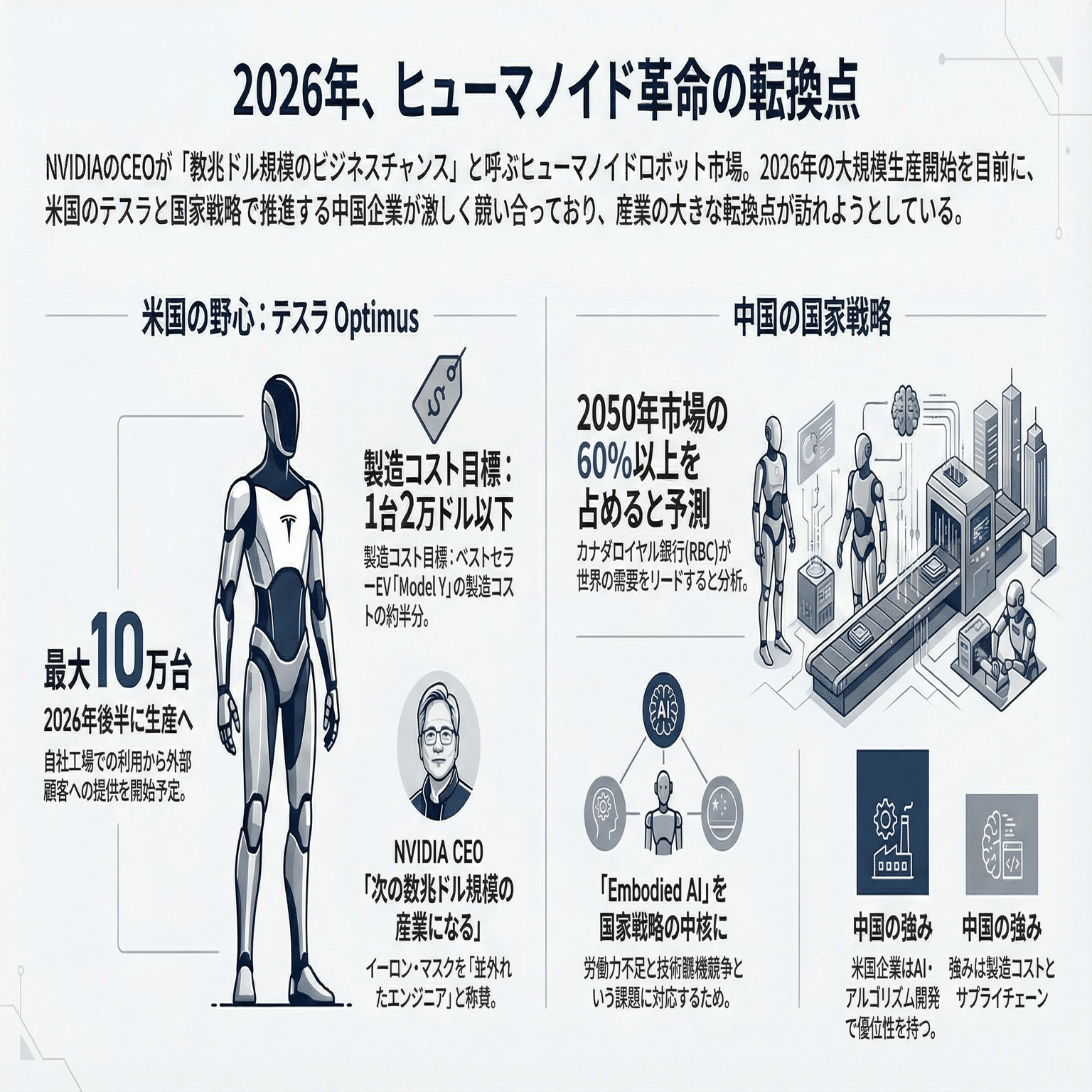 NVIDIAのCEOが「数兆ドル規模のビジネスチャンス」と呼ぶテスラOptimus
