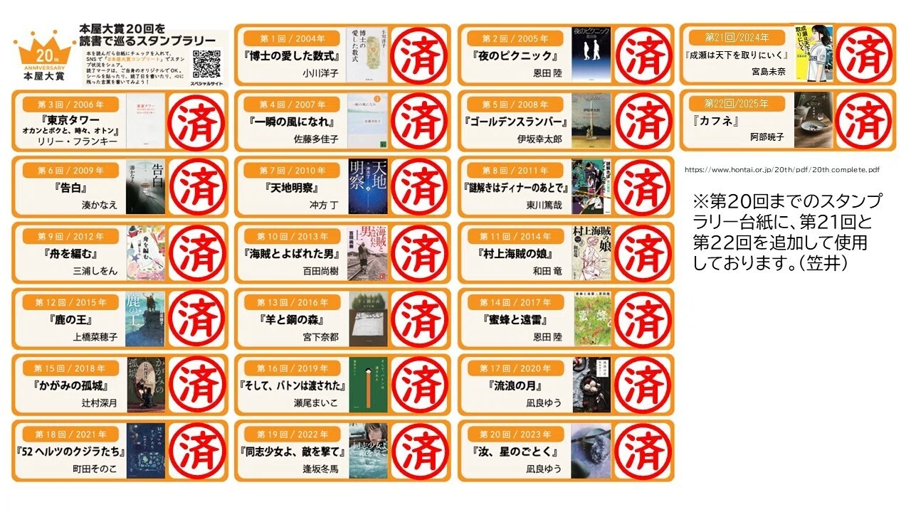 芥川賞・直木賞・本屋大賞の、全受賞作を読んでみた｜笠井 小太郎