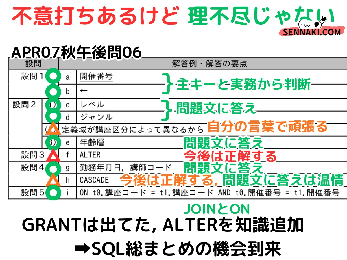 AP】令和7年秋午後問6データベースの解説（応用情報技術者試験）｜せん
