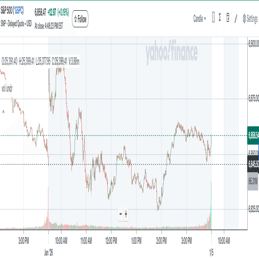 米国株 まとめ 1月2日：半導体株の堅調と巨大テック株の弱さで株価はまちまち＊備忘録＊｜FR(FutureResearch)