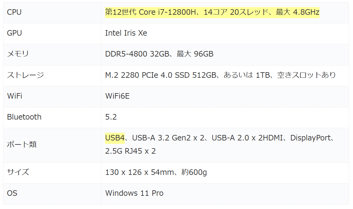MINISFORUM M1 Plus、Core i7-12800Hを搭載するミニPCのスペック