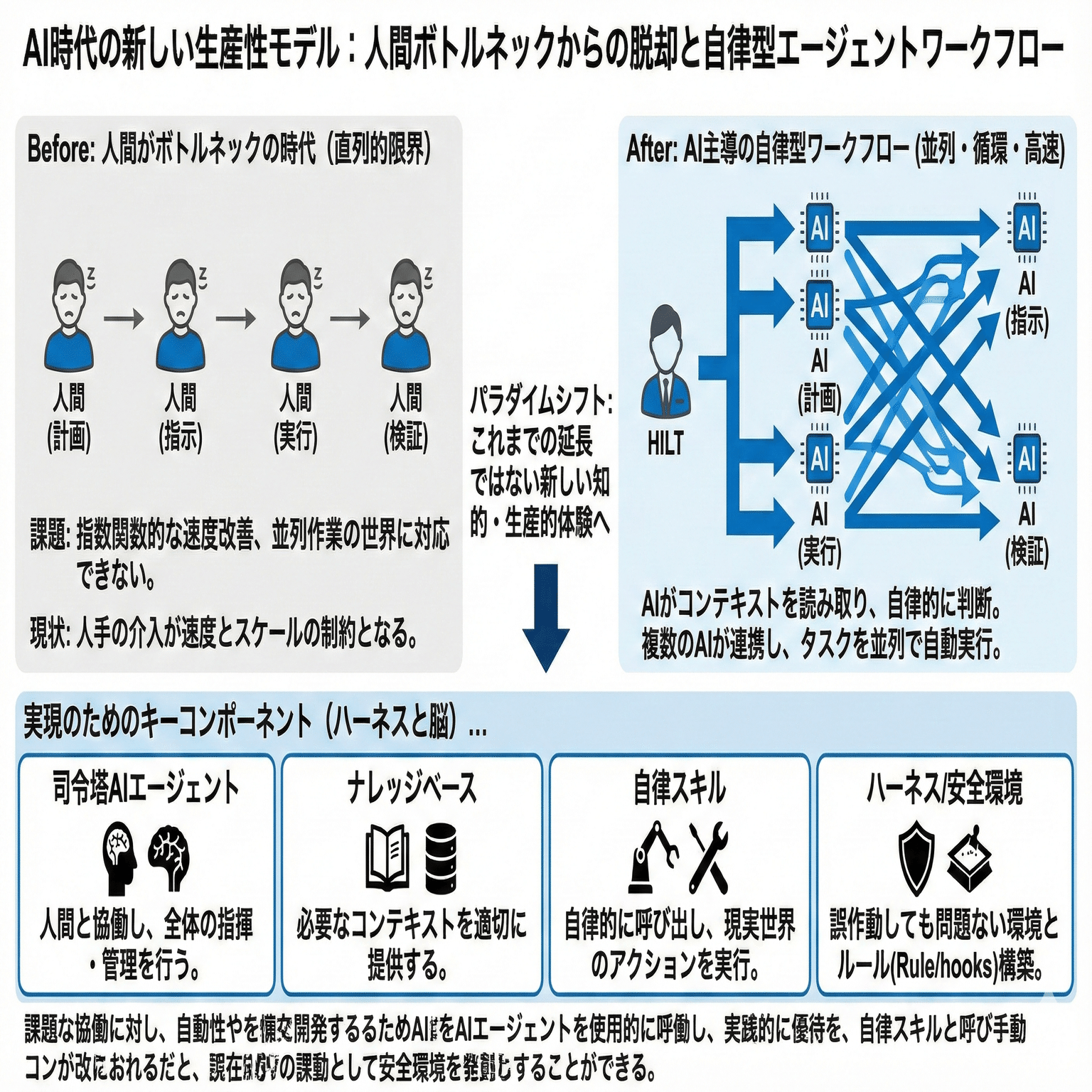 2026年 「やっておいて」ではなく「やっておきました」 というAI時代に