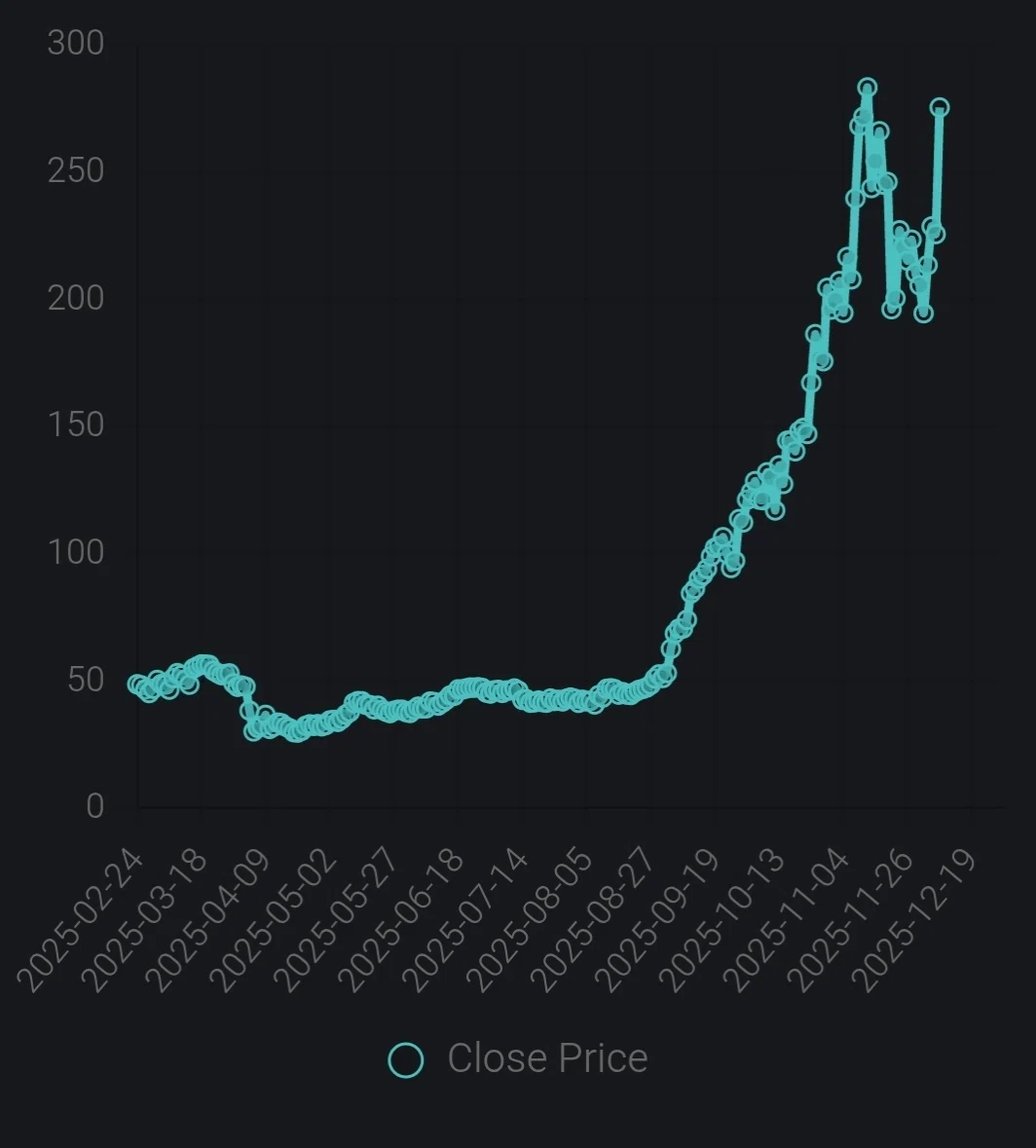 Stock Chart Analysis (Based on William O'Neil's Technical Analysis)｜すじ ...