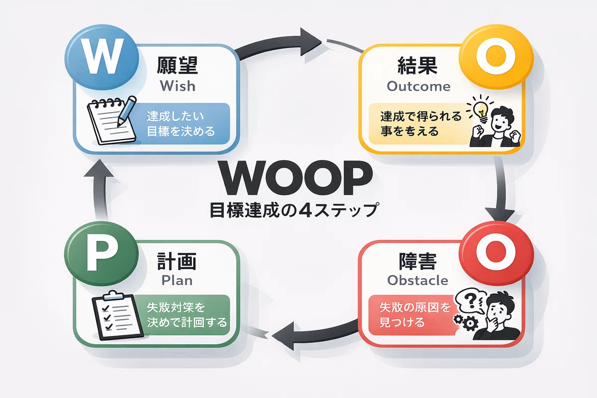 目標の立て方を間違えると、今年も変われない|広夢